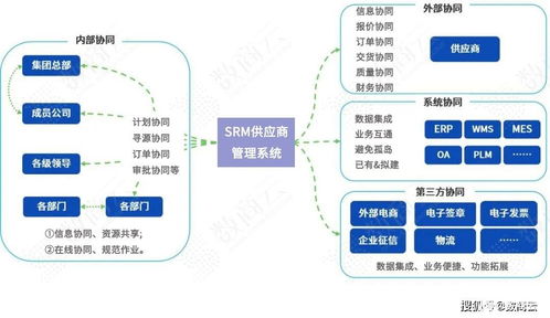 激發內生動力，重塑價值鏈 以供應商管理模式優化驅動汽車行業增長