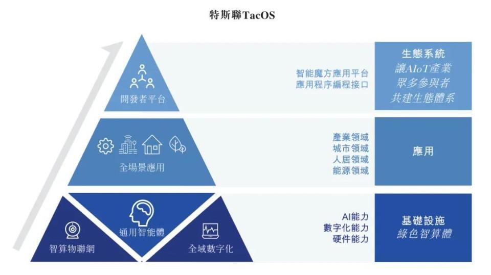 特斯聯 企業管理服務新銳沖刺港股，融資與訂單雙驅動下的增長邏輯