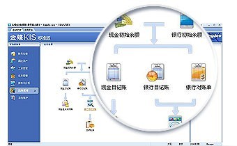 金蝶KIS行政事業版 以精準賬務與高效資產管理，賦能現代化行政事業管理
